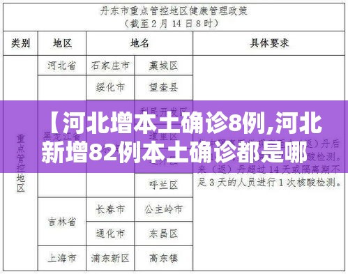 【河北增本土确诊8例,河北新增82例本土确诊都是哪里的】