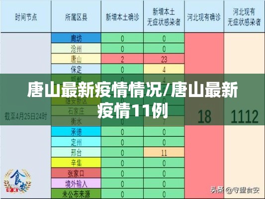 唐山最新疫情情况/唐山最新疫情11例