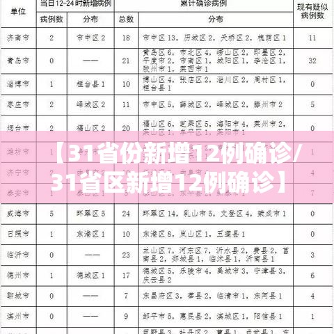 【31省份新增12例确诊/31省区新增12例确诊】