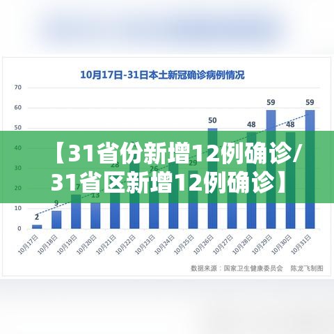 【31省份新增12例确诊/31省区新增12例确诊】