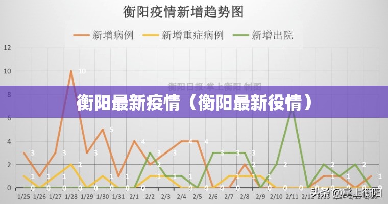 衡阳最新疫情（衡阳最新役情）