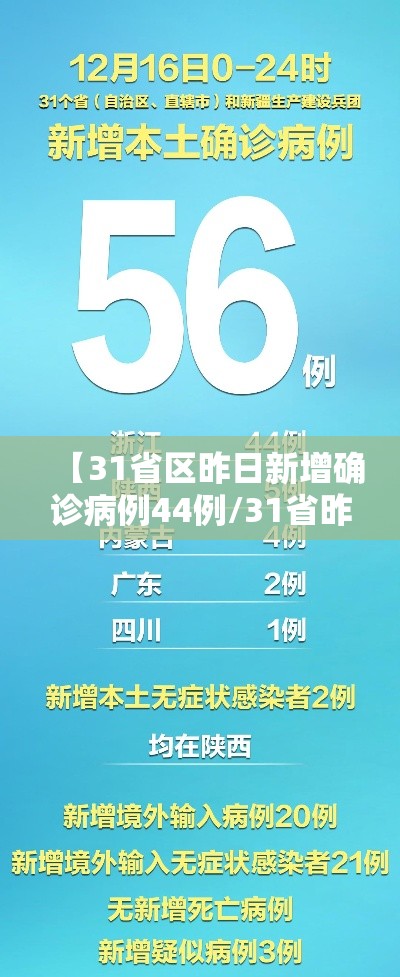 【31省区昨日新增确诊病例44例/31省昨日新增本土病例21例】