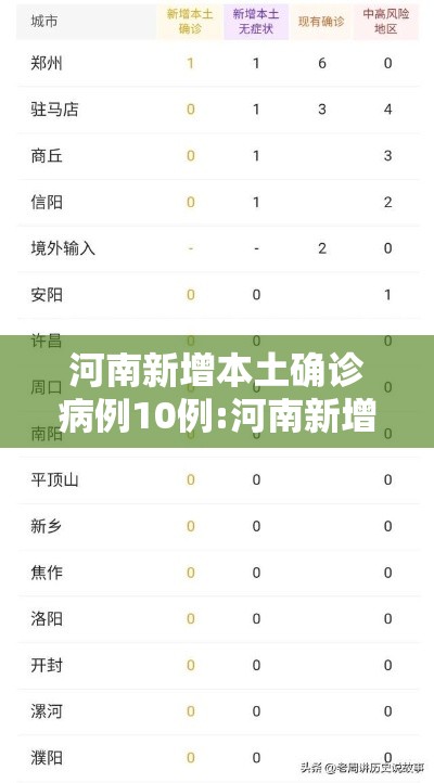 河南新增本土确诊病例10例:河南新增本土确诊病例10例最新消息