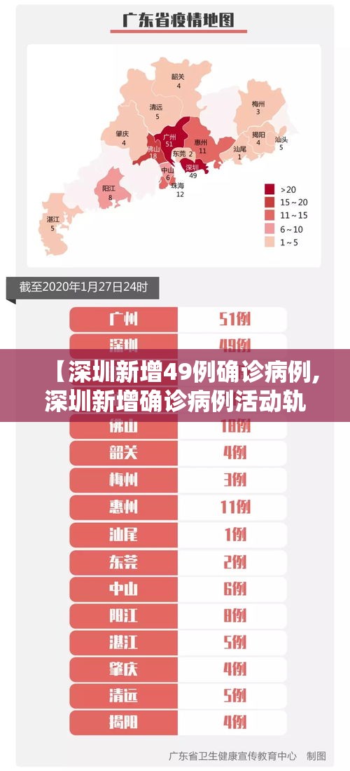 【深圳新增49例确诊病例,深圳新增确诊病例活动轨迹】