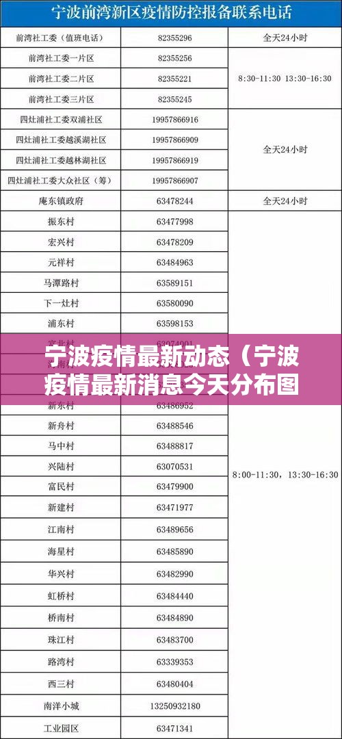 宁波疫情最新动态（宁波疫情最新消息今天分布图）