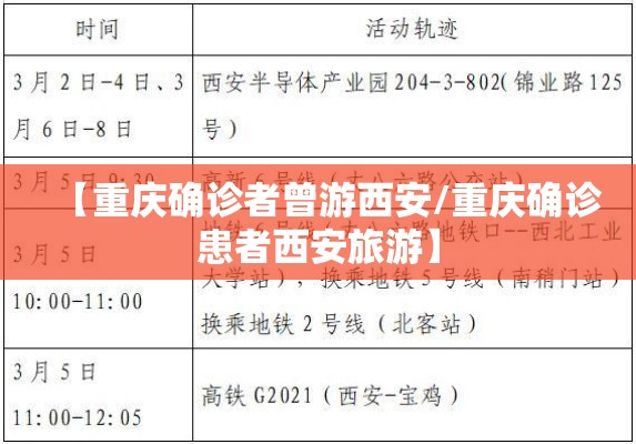 【重庆确诊者曾游西安/重庆确诊患者西安旅游】