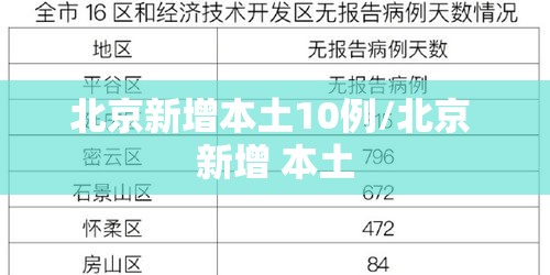北京新增本土10例/北京 新增 本土