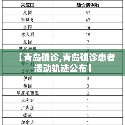 【青岛确诊,青岛确诊患者活动轨迹公布】 【青岛确诊,青岛确诊患者活动轨迹公布】