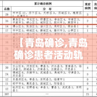 【青岛确诊,青岛确诊患者活动轨迹公布】 【青岛确诊,青岛确诊患者活动轨迹公布】