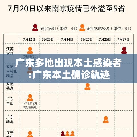 广东多地出现本土感染者:广东本土确诊轨迹