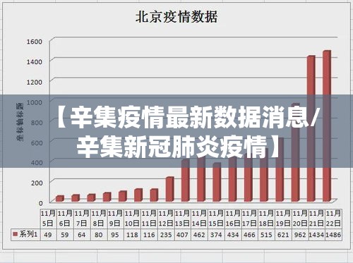 【辛集疫情最新数据消息/辛集新冠肺炎疫情】