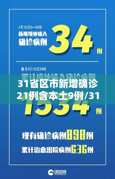 31省区市新增确诊21例含本土9例/31省区市新增确诊20例 本土6例