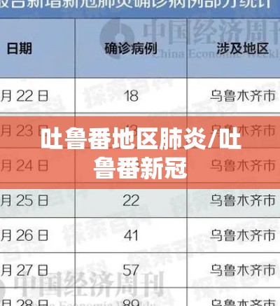 吐鲁番地区肺炎/吐鲁番新冠
