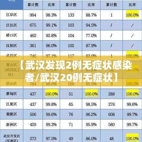 【武汉发现2例无症状感染者/武汉20例无症状】