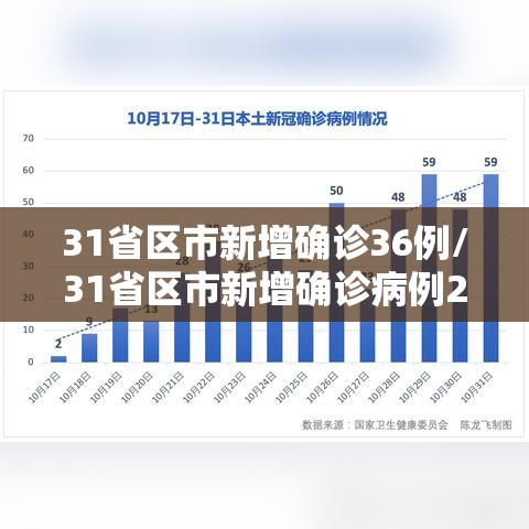 31省区市新增确诊36例/31省区市新增确诊病例26例