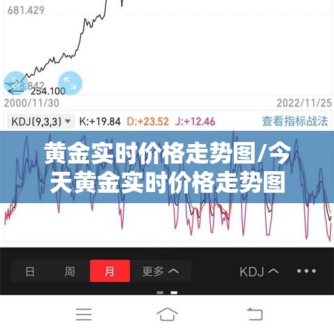 黄金实时价格走势图/今天黄金实时价格走势图 黄金实时价格走势图/今天黄金实时价格走势图