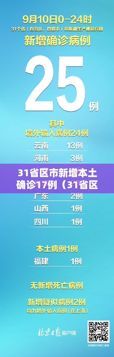 31省区市新增本土确诊17例（31省区市新增确诊144例 本土126例）