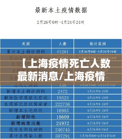 【上海疫情死亡人数最新消息/上海疫情感染人数实时更新】