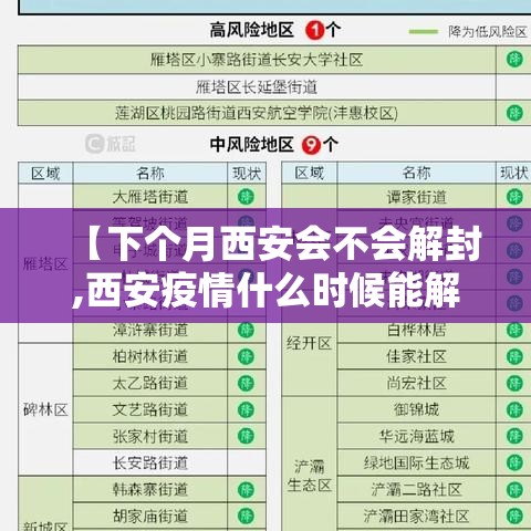 【下个月西安会不会解封,西安疫情什么时候能解封】