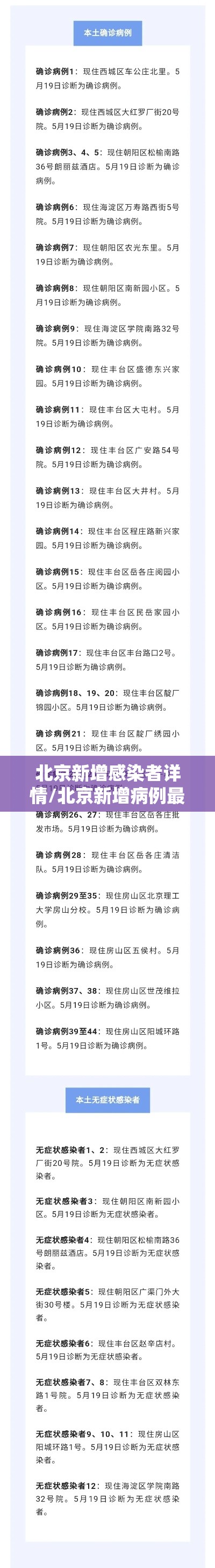 北京新增感染者详情/北京新增病例最新通报