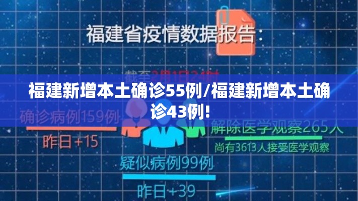 福建新增本土确诊55例/福建新增本土确诊43例!