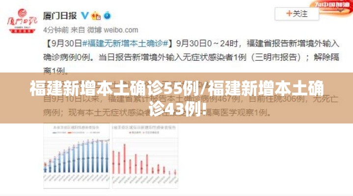 福建新增本土确诊55例/福建新增本土确诊43例!