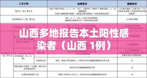 山西多地报告本土阳性感染者（山西 1例）