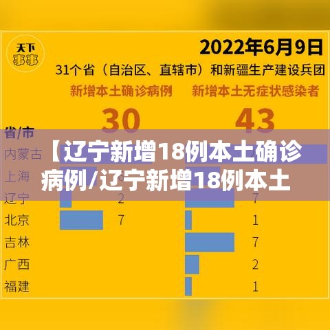 【辽宁新增18例本土确诊病例/辽宁新增18例本土确诊病例详情】 【辽宁新增18例本土确诊病例/辽宁新增18例本土确诊病例详情】