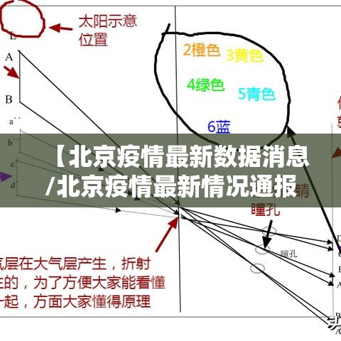 【北京疫情最新数据消息/北京疫情最新情况通报】