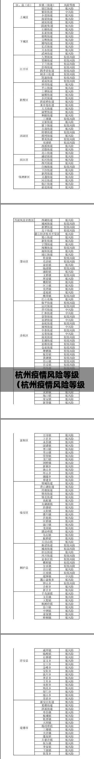 杭州疫情风险等级（杭州疫情风险等级最新消息）