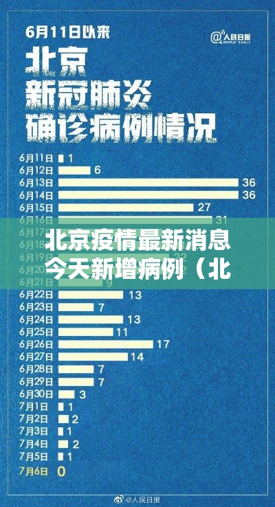 北京疫情最新消息今天新增病例（北京疫情最新情况新增病例）