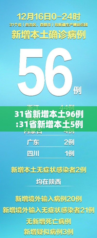 31省新增本土96例:31省新增本土5例9