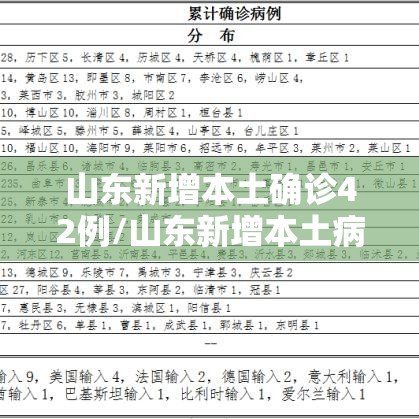 山东新增本土确诊42例/山东新增本土病例6例 山东新增本土确诊42例/山东新增本土病例6例