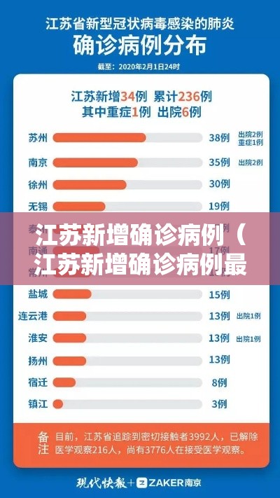 江苏新增确诊病例（江苏新增确诊病例最新消息）