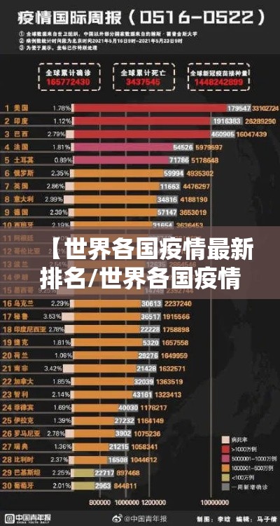 【世界各国疫情最新排名/世界各国疫情动态排名】