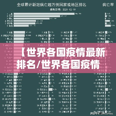 【世界各国疫情最新排名/世界各国疫情动态排名】
