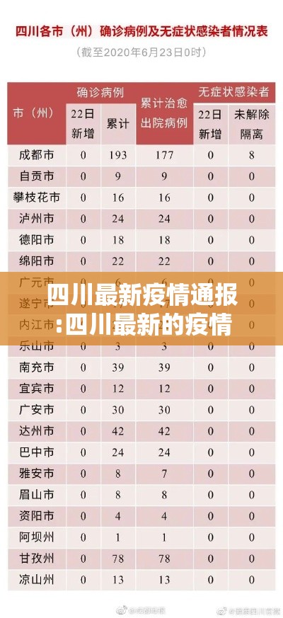 四川最新疫情通报:四川最新的疫情
