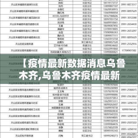 【疫情最新数据消息乌鲁木齐,乌鲁木齐疫情最新发布】