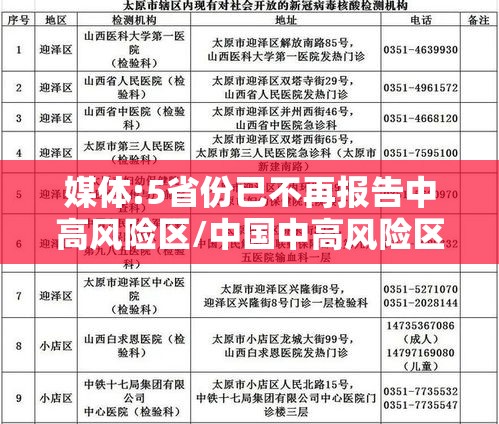 媒体:5省份已不再报告中高风险区/中国中高风险区不再标红