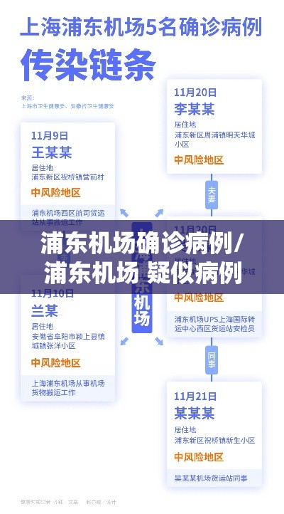 浦东机场确诊病例/浦东机场 疑似病例