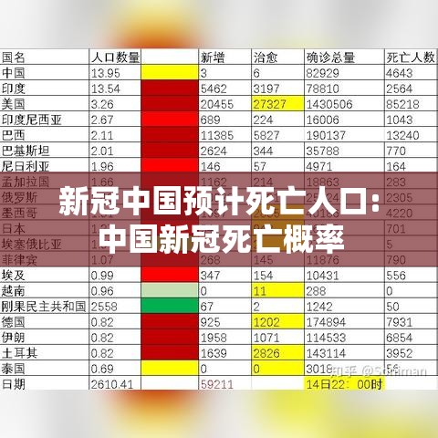 新冠中国预计死亡人口:中国新冠死亡概率
