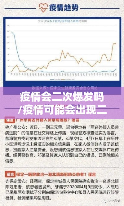 疫情会二次爆发吗/疫情可能会出现二次爆发吗 疫情会二次爆发吗/疫情可能会出现二次爆发吗