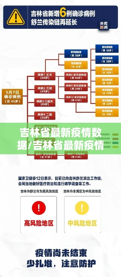 吉林省最新疫情数据/吉林省最新疫情数据报告