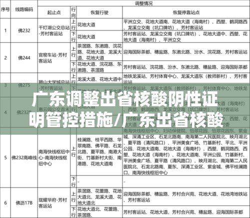 广东调整出省核酸阴性证明管控措施/广东出省核酸最新政策