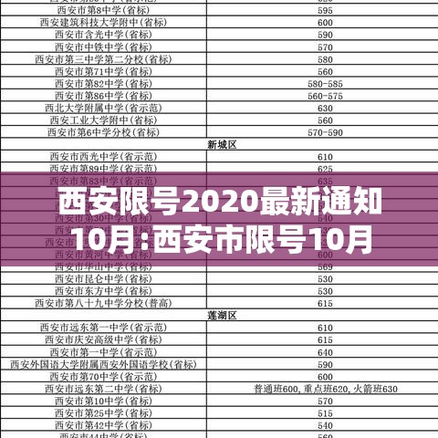西安限号2020最新通知10月:西安市限号10月