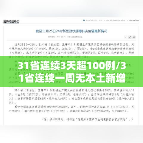 31省连续3天超100例/31省连续一周无本土新增