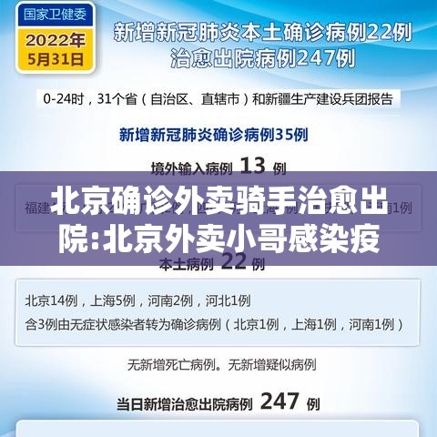 北京确诊外卖骑手治愈出院:北京外卖小哥感染疫情
