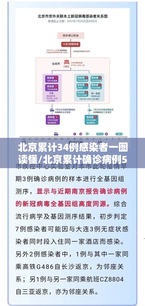 北京累计34例感染者一图读懂/北京累计确诊病例54例