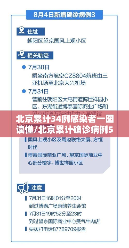 北京累计34例感染者一图读懂/北京累计确诊病例54例