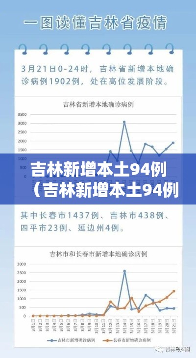 吉林新增本土94例（吉林新增本土94例病例）
